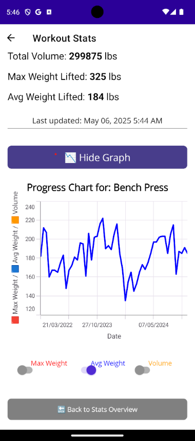 Workout Chart
