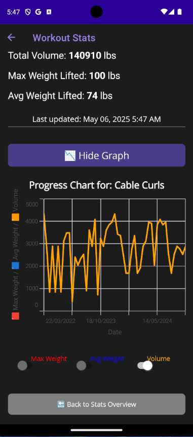 Workout Chart