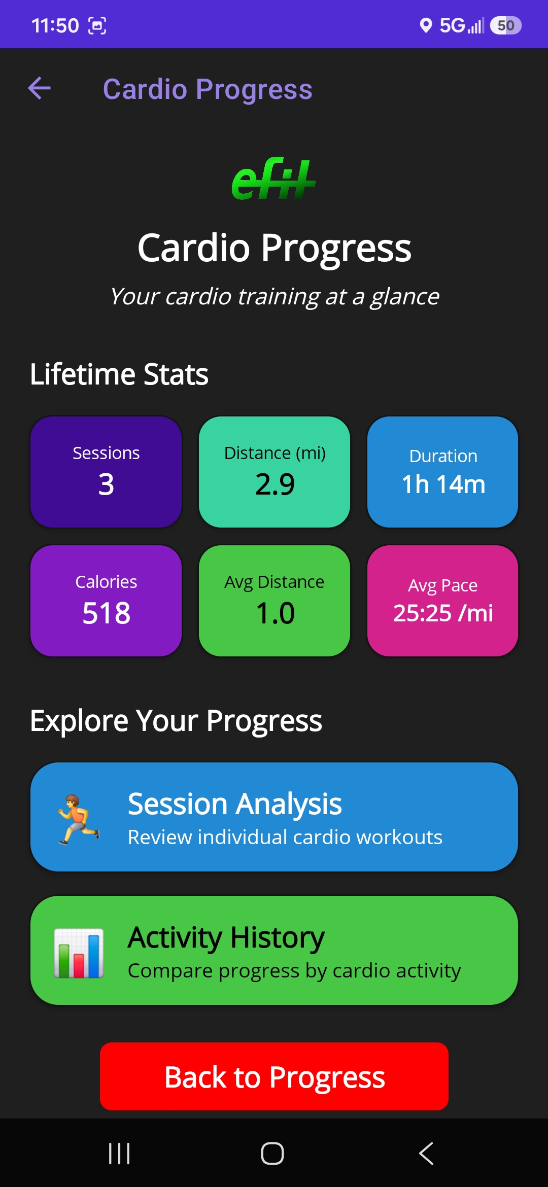 eFitLog Cardio Progress Center with lifetime cardio statistics and performance analysis