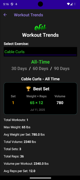 Workout Trends Screenshot