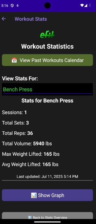 Weightlifting Stats Screenshot